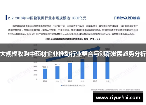 大规模收购中药材企业推动行业整合与创新发展趋势分析