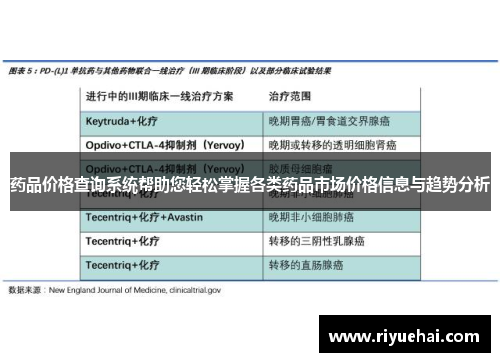 药品价格查询系统帮助您轻松掌握各类药品市场价格信息与趋势分析